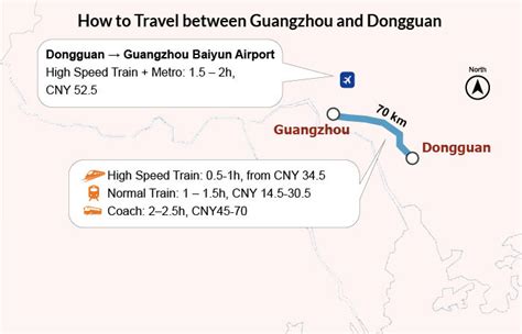 廣州怎麼去東莞茶山與旅行規劃探討